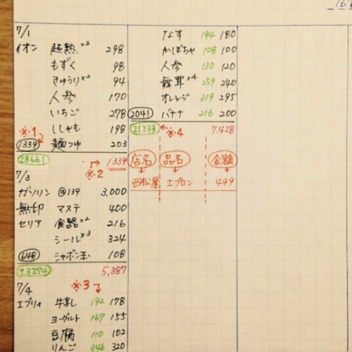 づんの家計簿