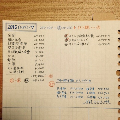 づんの家計簿